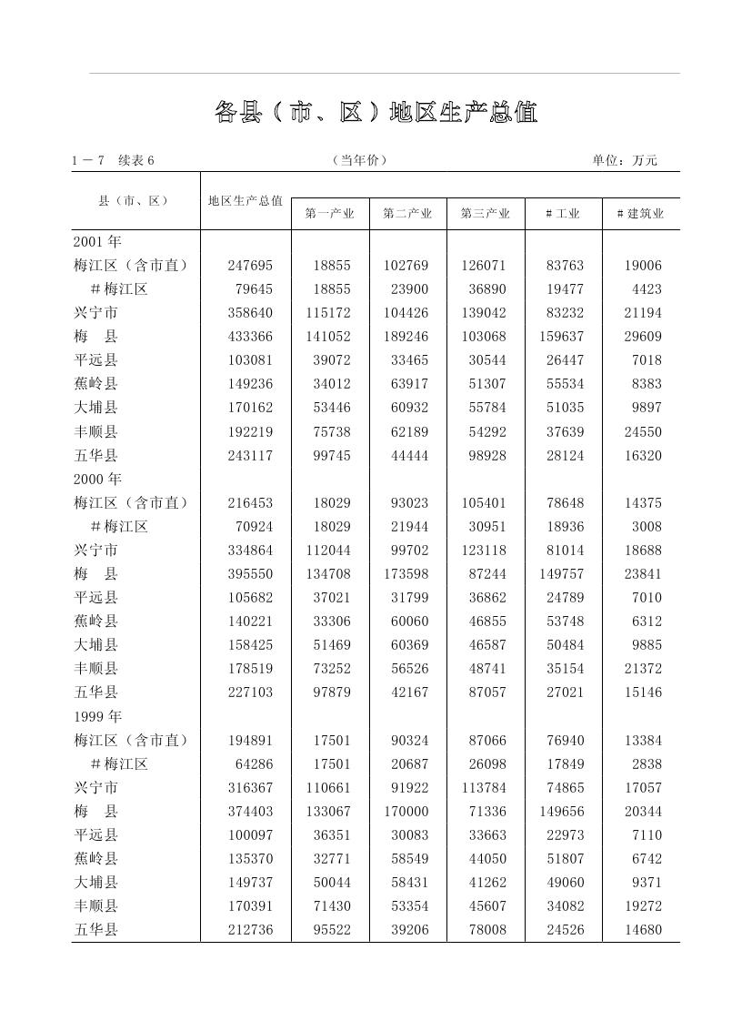 2019年梅州統(tǒng)計(jì)年鑒（定稿）0036.jpg