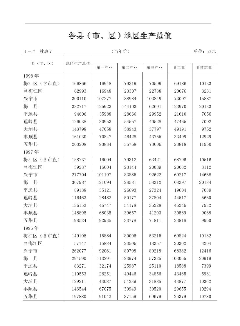 2019年梅州統(tǒng)計(jì)年鑒（定稿）0037.jpg