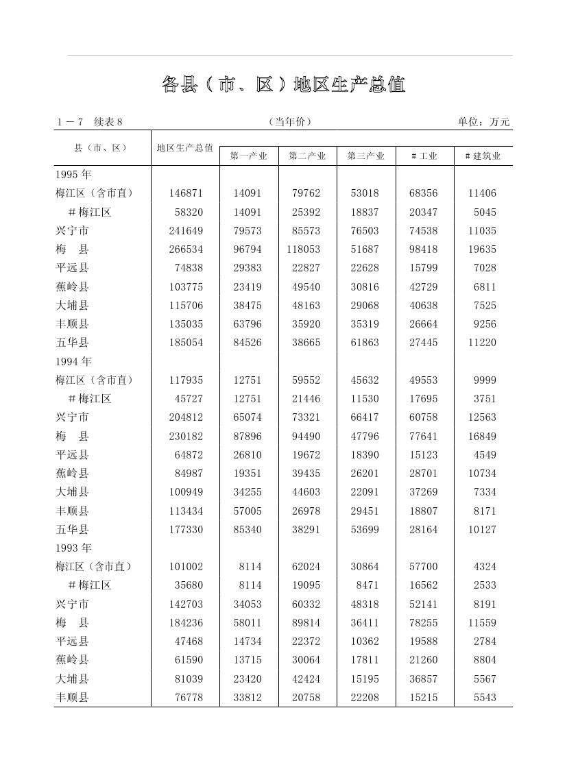 2019年梅州統(tǒng)計(jì)年鑒（定稿）0038.jpg