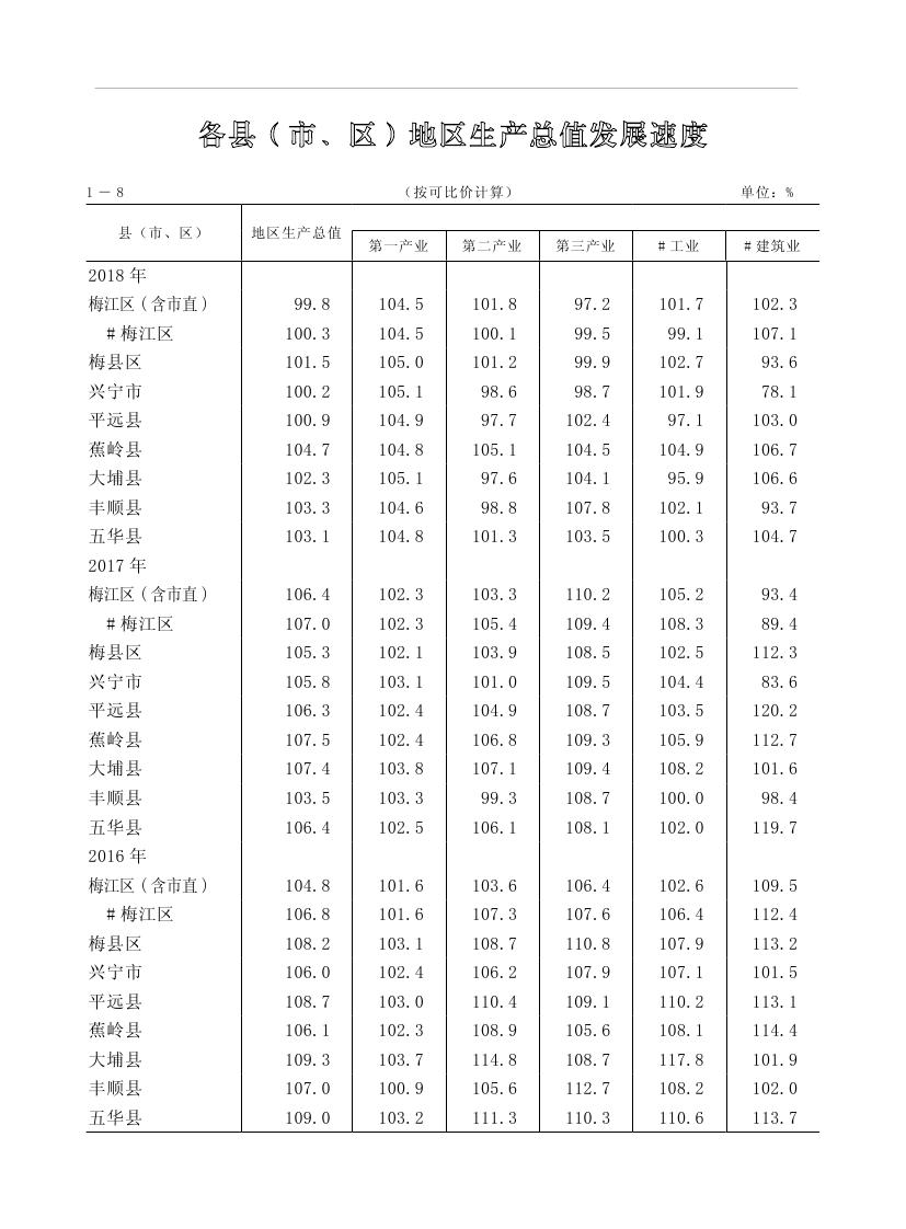 2019年梅州統(tǒng)計(jì)年鑒（定稿）0039.jpg