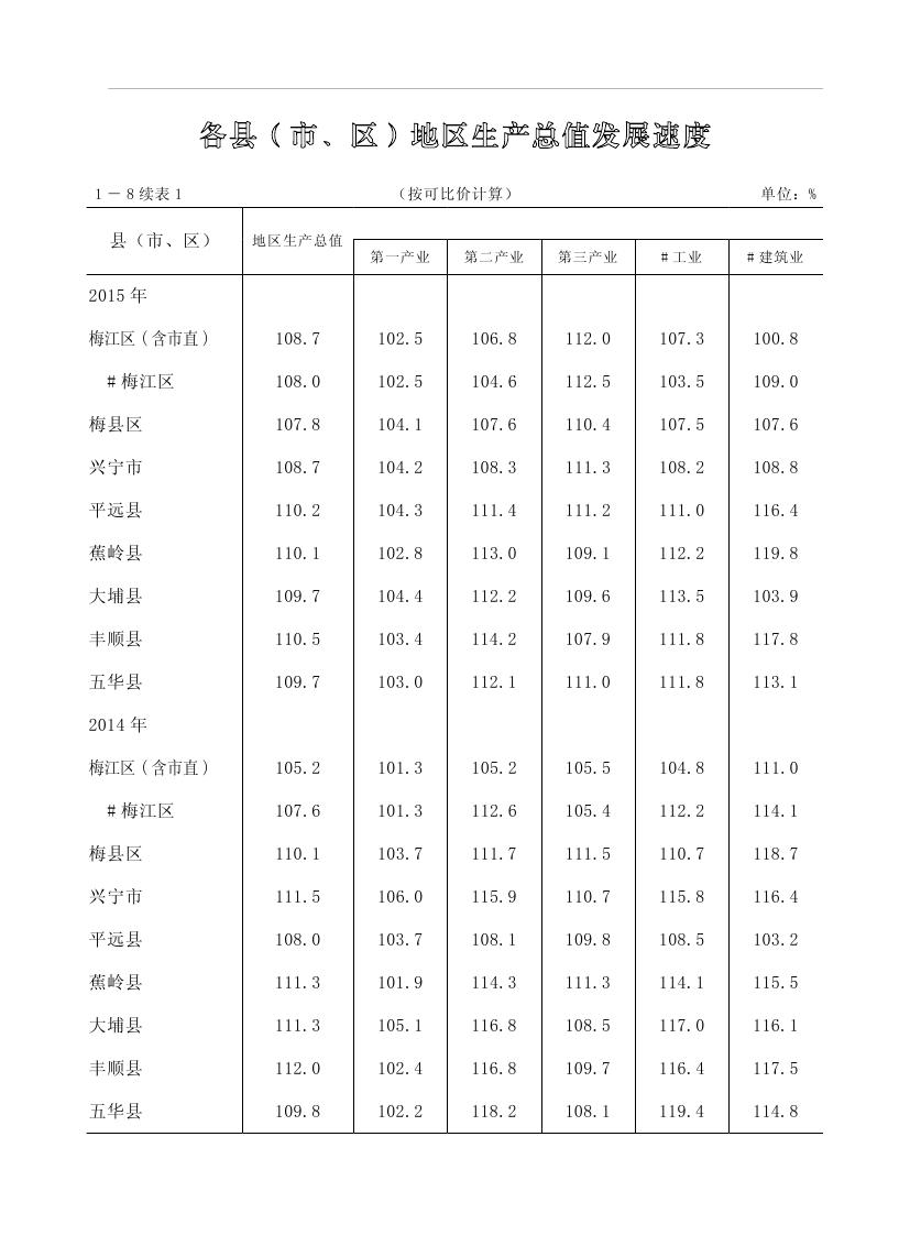 2019年梅州統(tǒng)計(jì)年鑒（定稿）0040.jpg