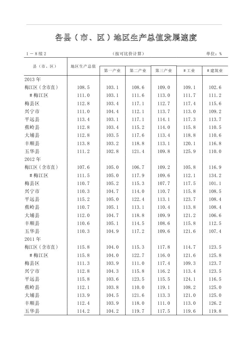 2019年梅州統(tǒng)計(jì)年鑒（定稿）0041.jpg