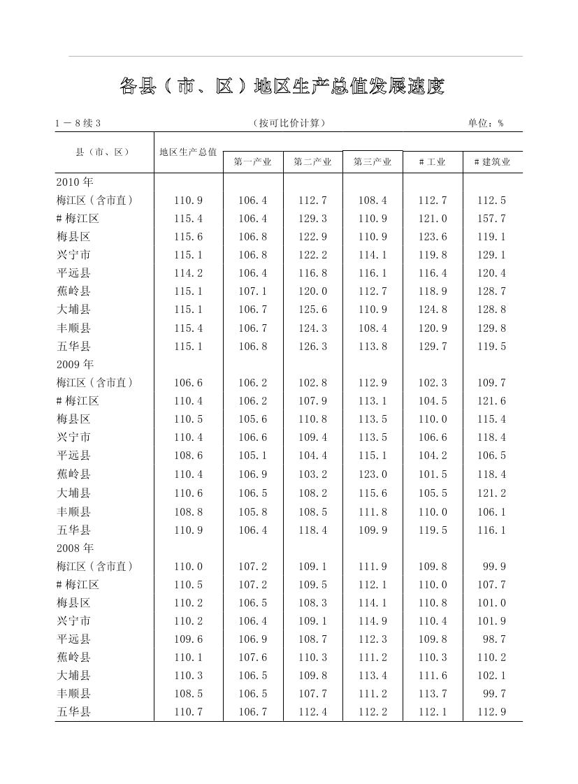 2019年梅州統(tǒng)計(jì)年鑒（定稿）0042.jpg