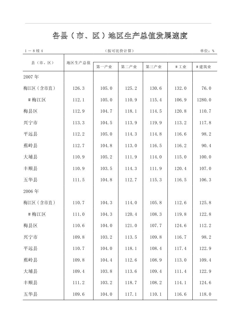 2019年梅州統(tǒng)計(jì)年鑒（定稿）0043.jpg