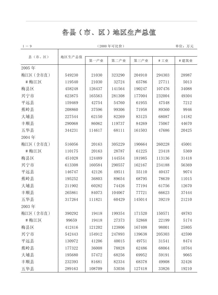 2019年梅州統(tǒng)計(jì)年鑒（定稿）0044.jpg