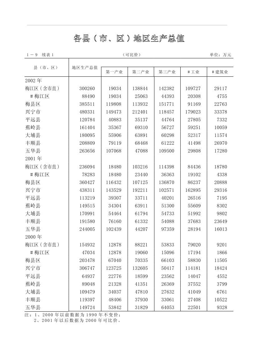 2019年梅州統(tǒng)計(jì)年鑒（定稿）0045.jpg