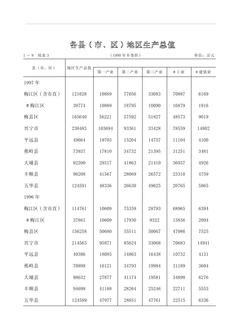2019年梅州統(tǒng)計(jì)年鑒（定稿）0047.jpg