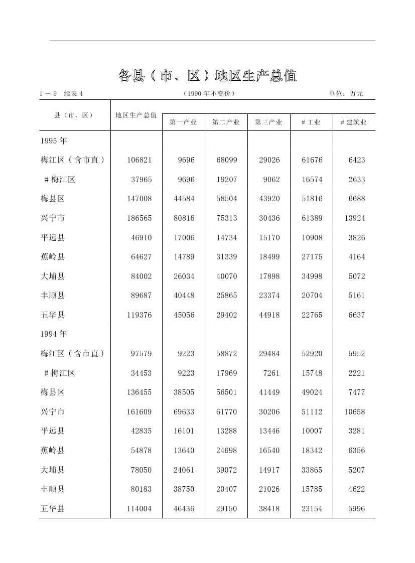 2019年梅州統(tǒng)計(jì)年鑒（定稿）0048.jpg