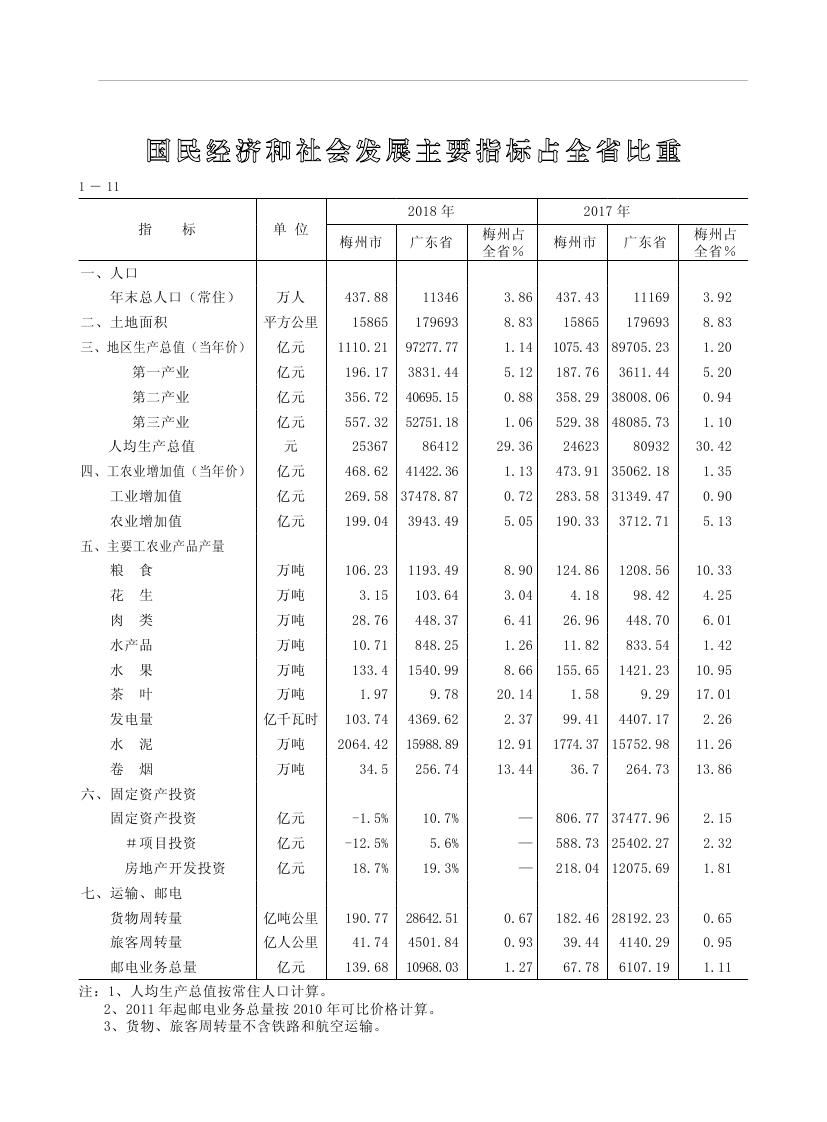 2019年梅州統(tǒng)計(jì)年鑒（定稿）0050.jpg