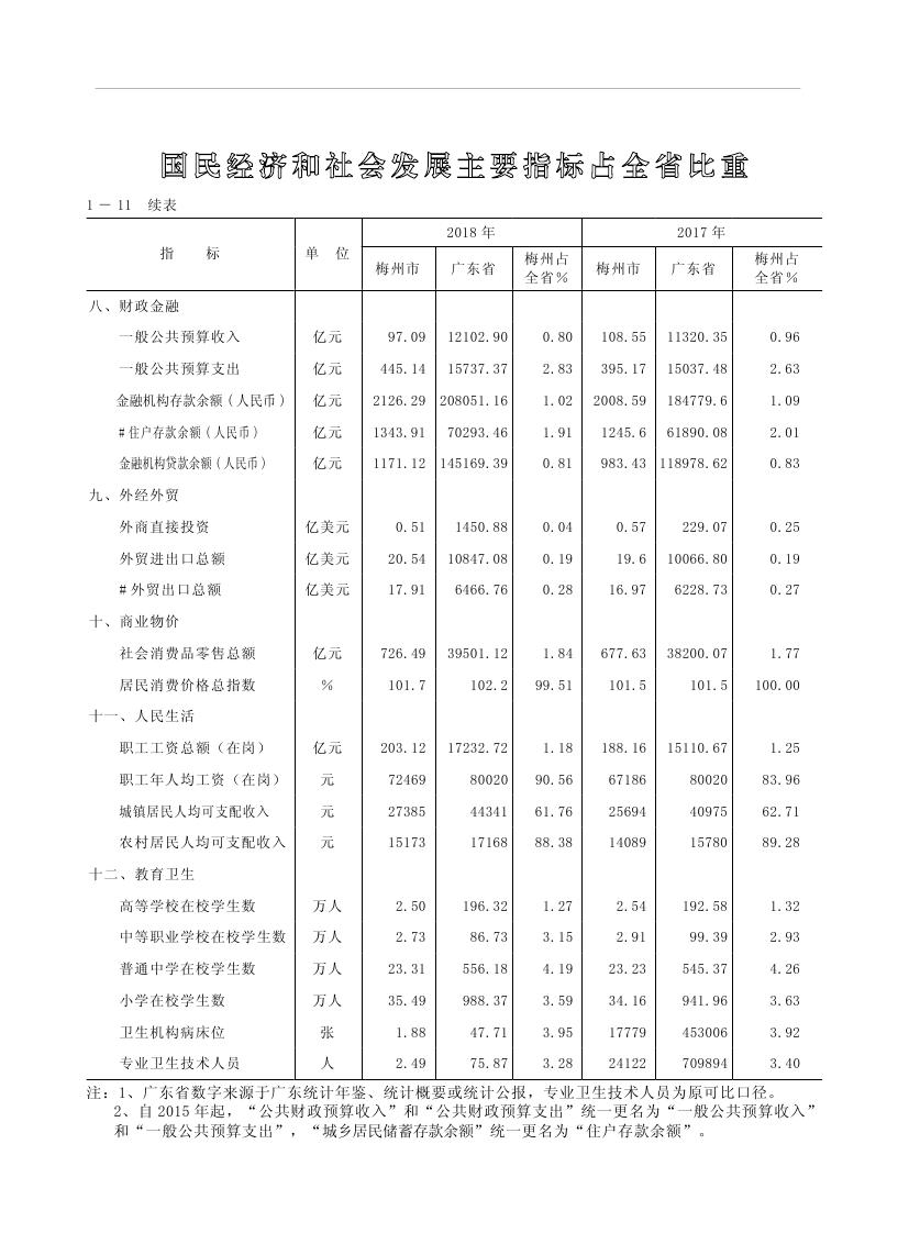 2019年梅州統(tǒng)計(jì)年鑒（定稿）0051.jpg