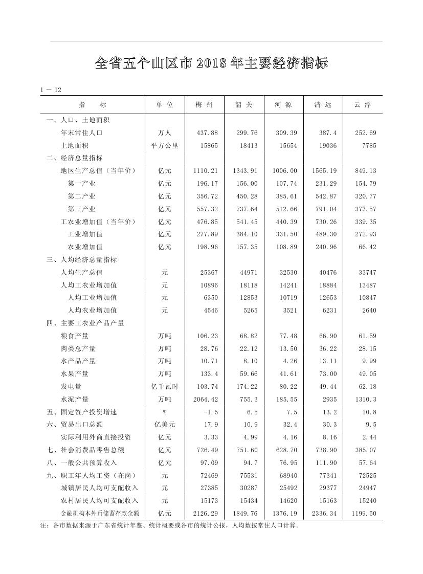 2019年梅州統(tǒng)計(jì)年鑒（定稿）0052.jpg