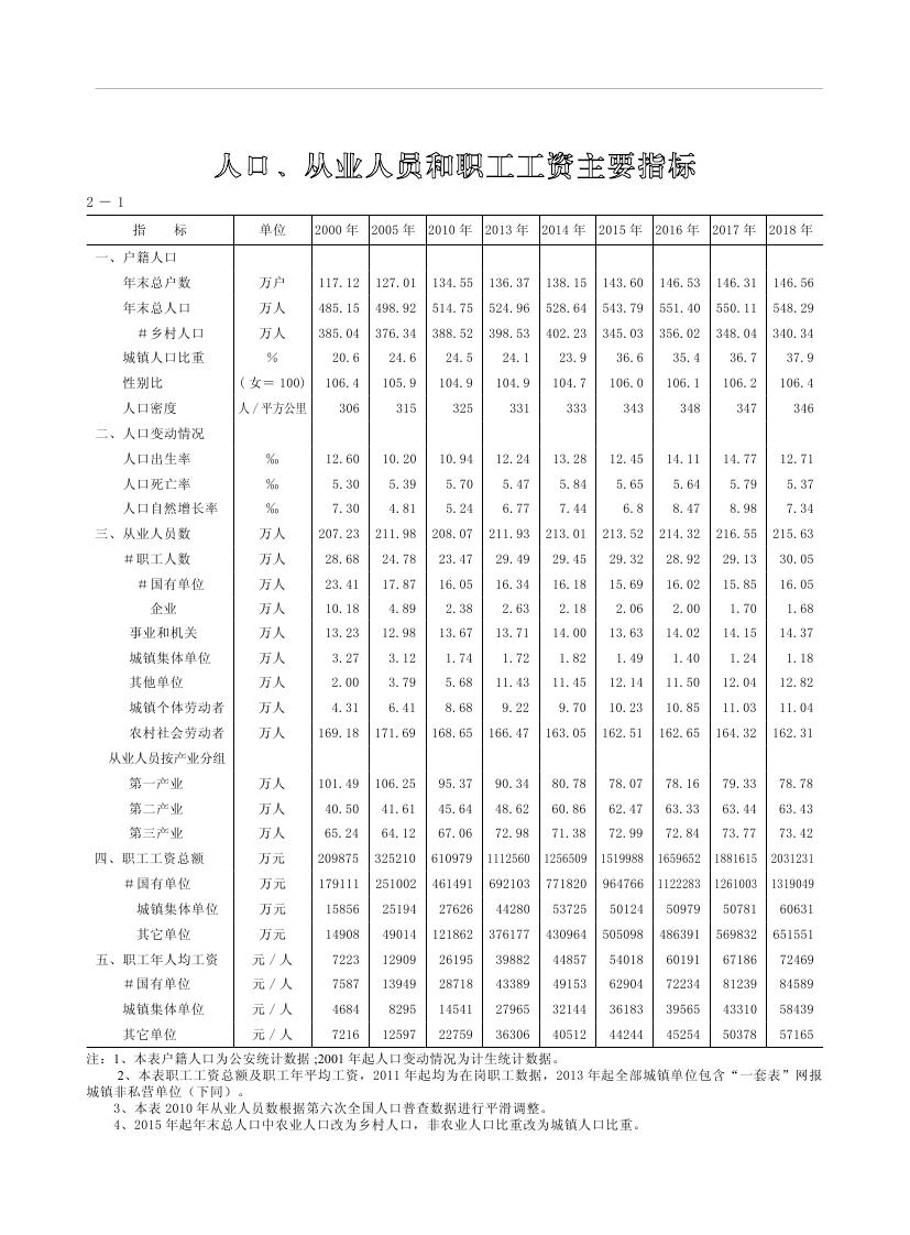 2019年梅州統(tǒng)計(jì)年鑒（定稿）0057.jpg