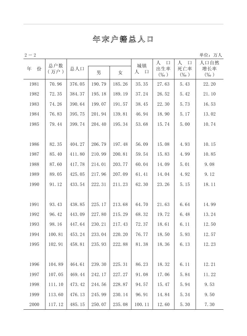 2019年梅州統(tǒng)計(jì)年鑒（定稿）0058.jpg