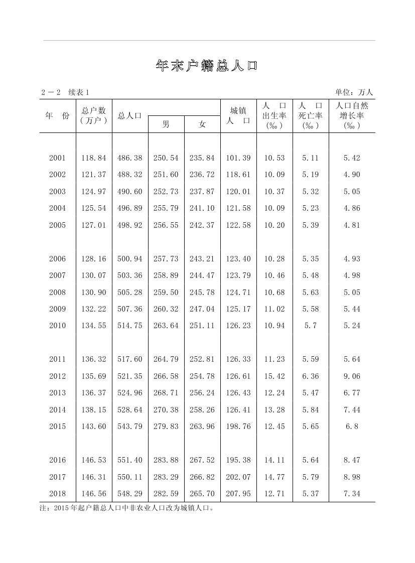 2019年梅州統(tǒng)計(jì)年鑒（定稿）0059.jpg