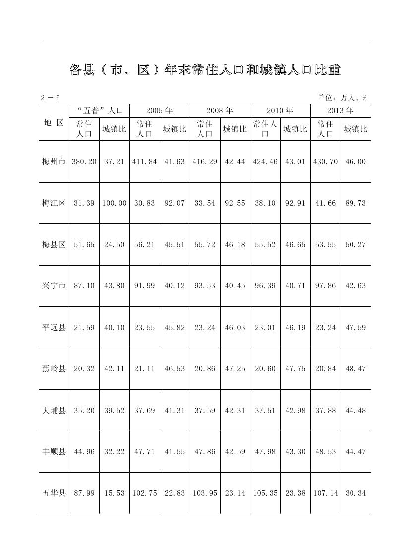 2019年梅州統(tǒng)計(jì)年鑒（定稿）0061.jpg