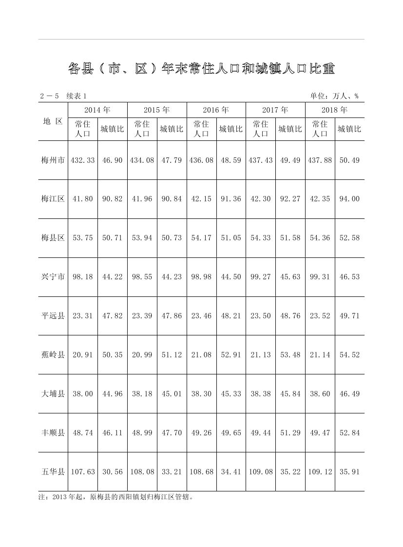 2019年梅州統(tǒng)計(jì)年鑒（定稿）0062.jpg