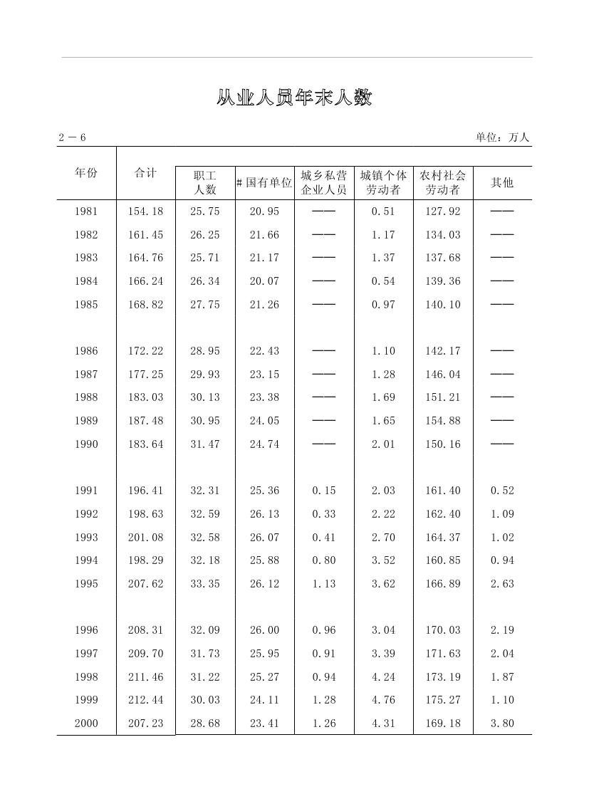 2019年梅州統(tǒng)計(jì)年鑒（定稿）0063.jpg