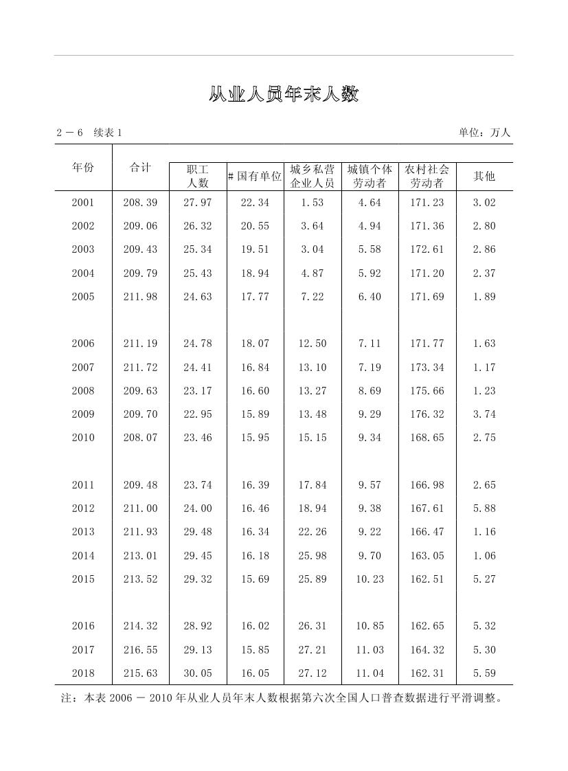 2019年梅州統(tǒng)計(jì)年鑒（定稿）0064.jpg