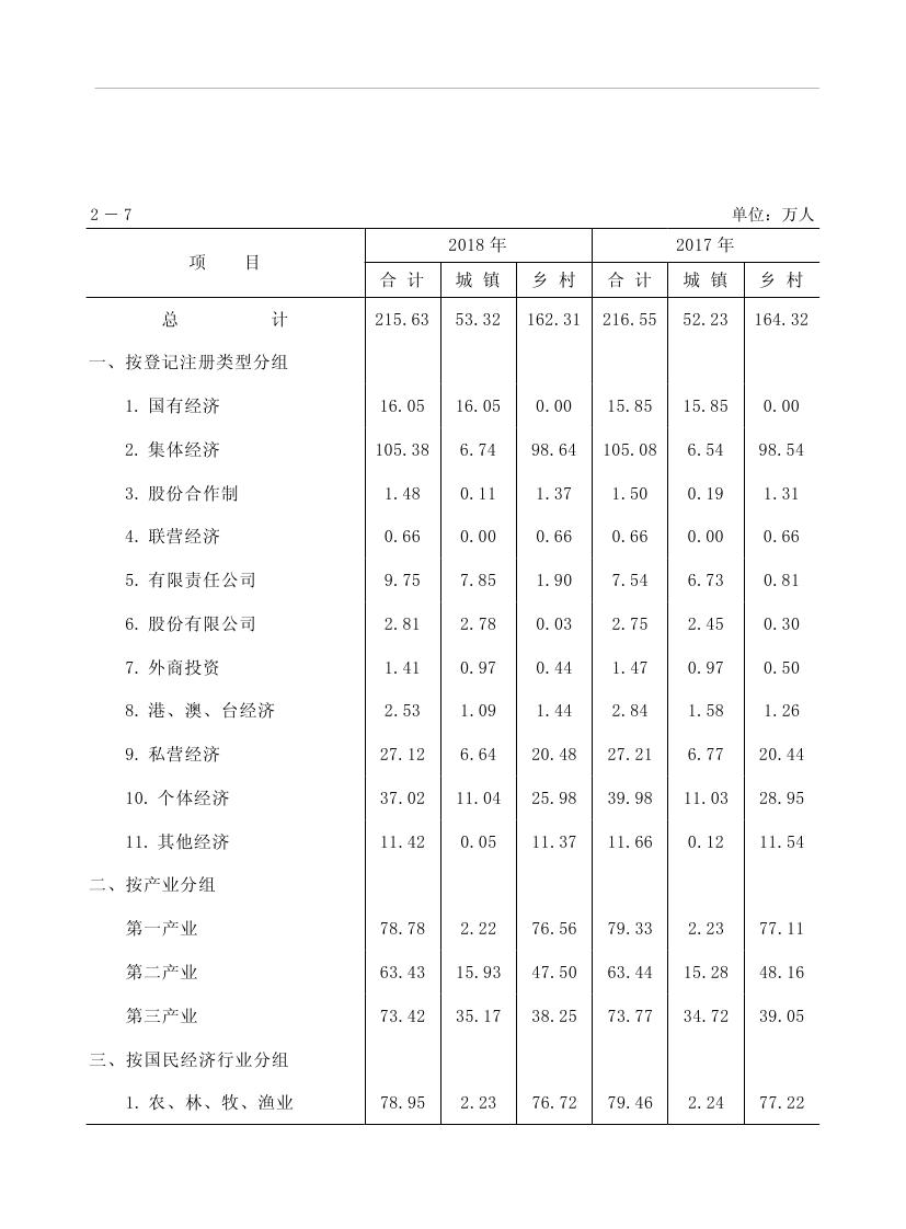 2019年梅州統(tǒng)計(jì)年鑒（定稿）0065.jpg