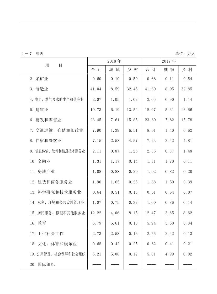 2019年梅州統(tǒng)計(jì)年鑒（定稿）0066.jpg