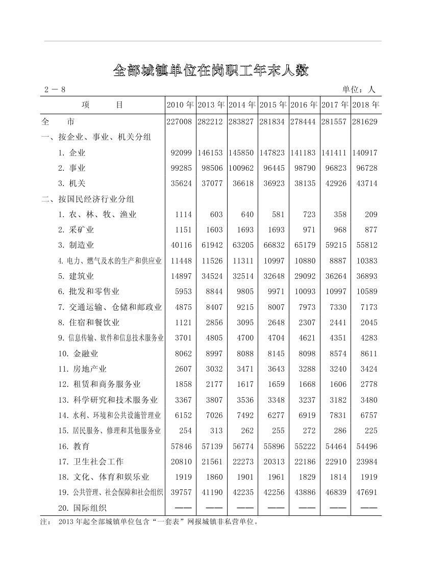 2019年梅州統(tǒng)計(jì)年鑒（定稿）0067.jpg