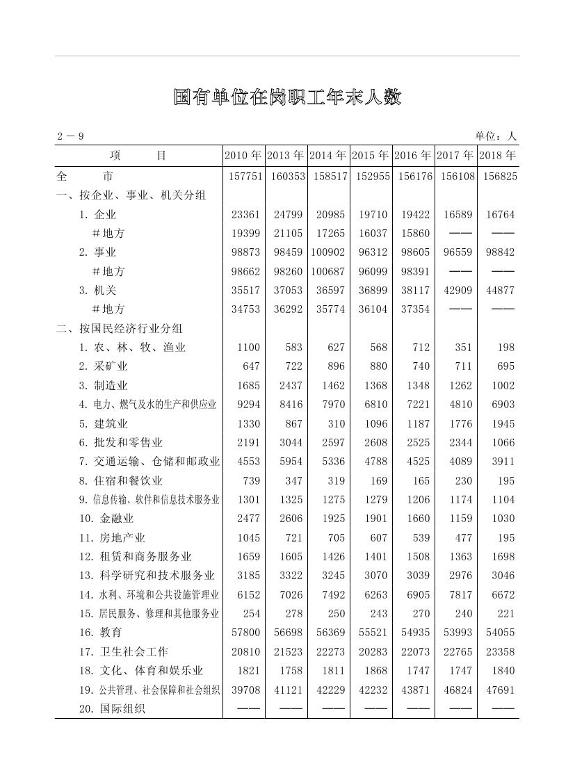 2019年梅州統(tǒng)計(jì)年鑒（定稿）0068.jpg