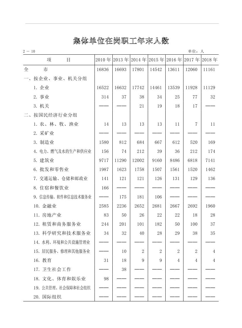 2019年梅州統(tǒng)計(jì)年鑒（定稿）0069.jpg