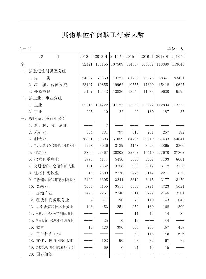 2019年梅州統(tǒng)計(jì)年鑒（定稿）0070.jpg