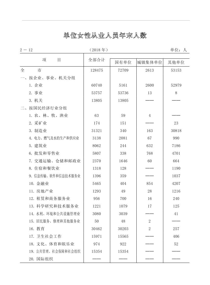 2019年梅州統(tǒng)計(jì)年鑒（定稿）0071.jpg