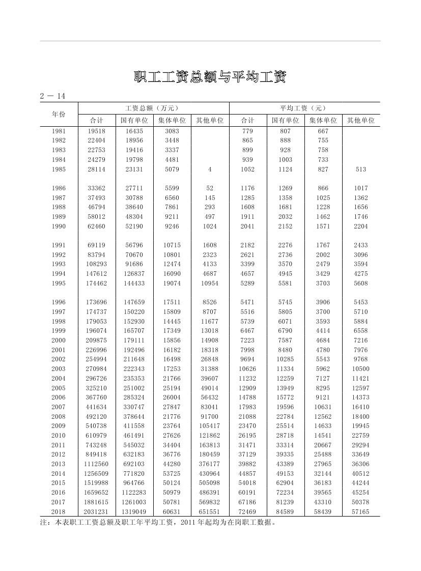 2019年梅州統(tǒng)計(jì)年鑒（定稿）0074.jpg