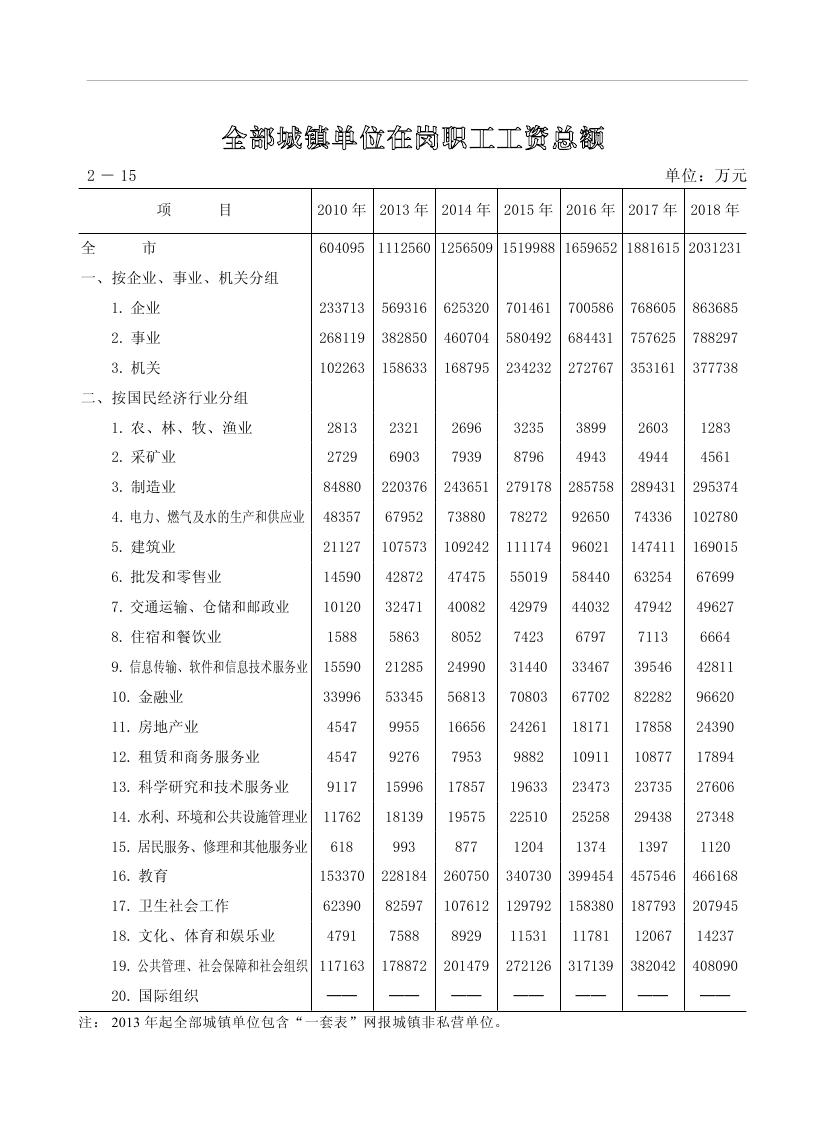 2019年梅州統(tǒng)計(jì)年鑒（定稿）0075.jpg