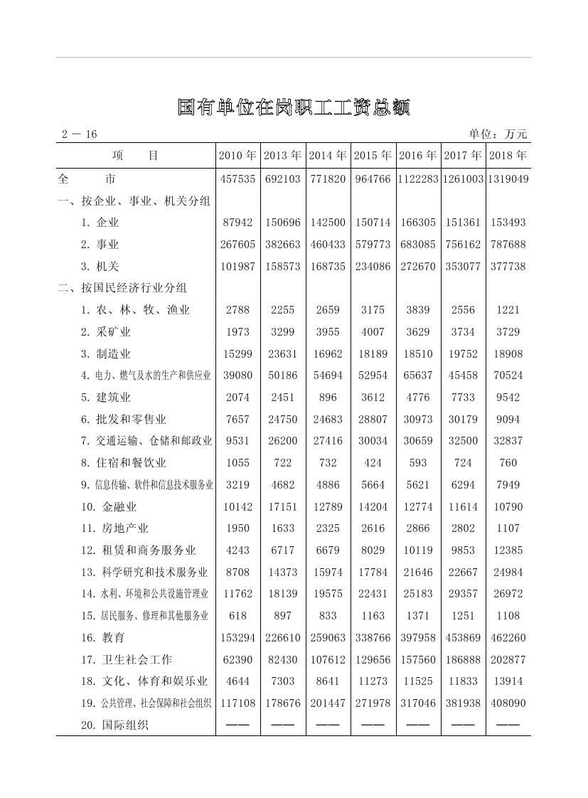 2019年梅州統(tǒng)計(jì)年鑒（定稿）0076.jpg