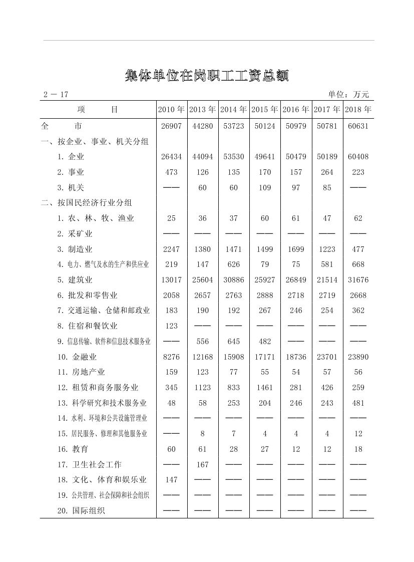 2019年梅州統(tǒng)計(jì)年鑒（定稿）0077.jpg