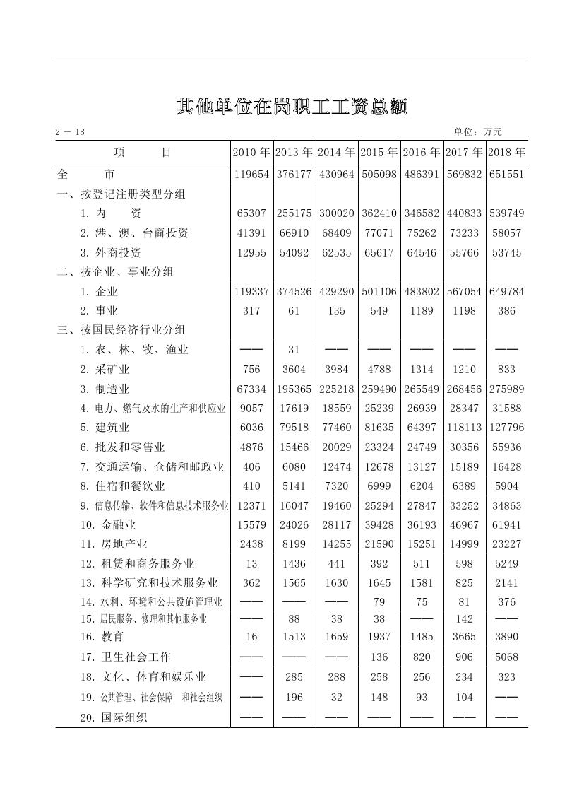 2019年梅州統(tǒng)計(jì)年鑒（定稿）0078.jpg