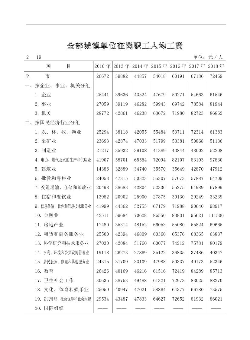 2019年梅州統(tǒng)計(jì)年鑒（定稿）0079.jpg