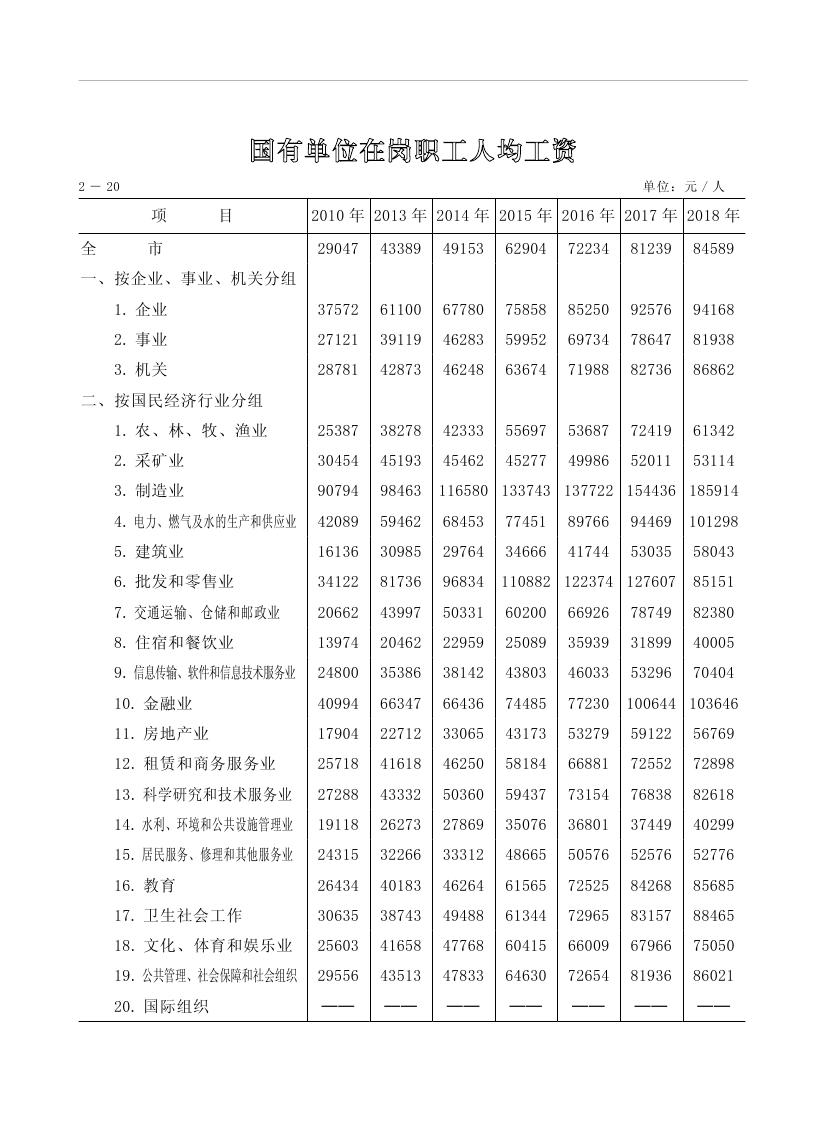 2019年梅州統(tǒng)計(jì)年鑒（定稿）0080.jpg