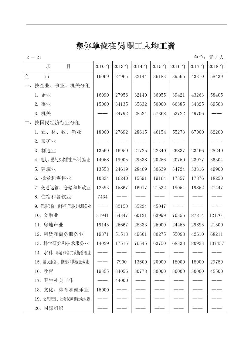 2019年梅州統(tǒng)計(jì)年鑒（定稿）0081.jpg
