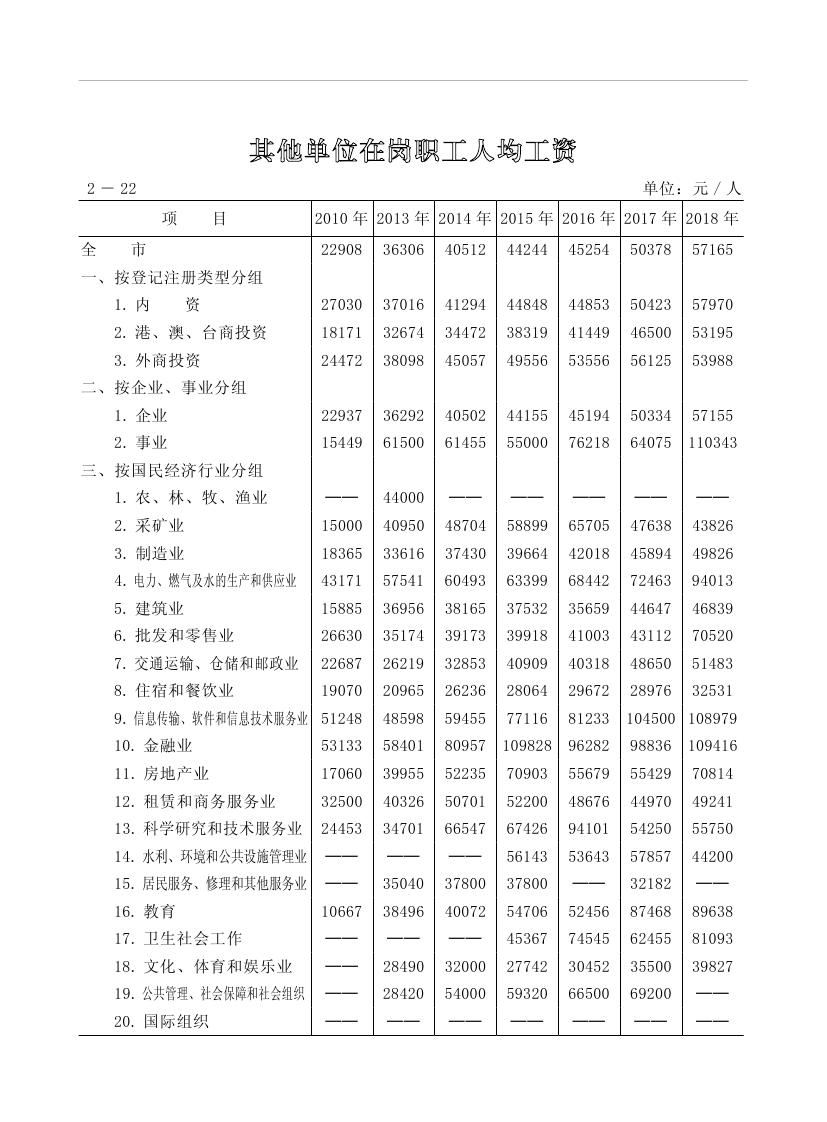 2019年梅州統(tǒng)計(jì)年鑒（定稿）0082.jpg