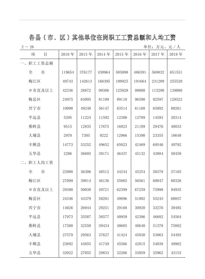 2019年梅州統(tǒng)計(jì)年鑒（定稿）0086.jpg