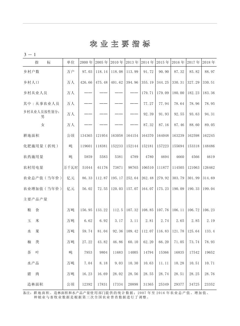 2019年梅州統(tǒng)計(jì)年鑒（定稿）0090.jpg