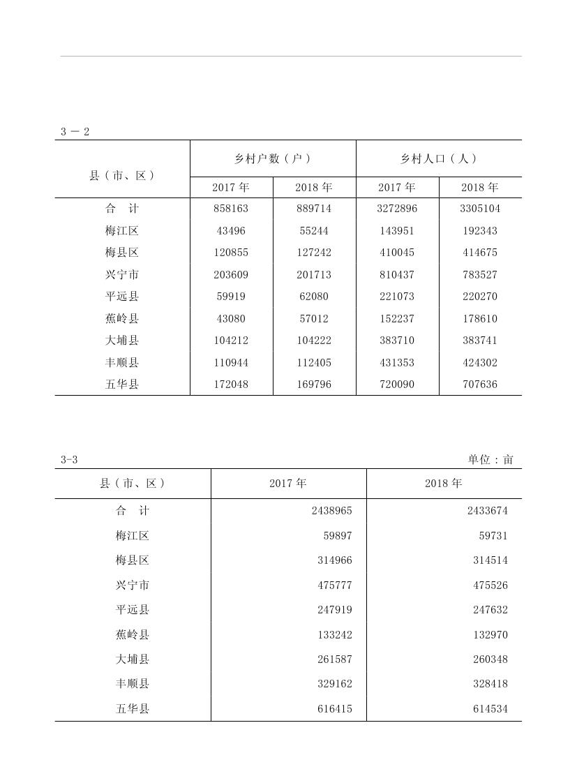 2019年梅州統(tǒng)計(jì)年鑒（定稿）0091.jpg