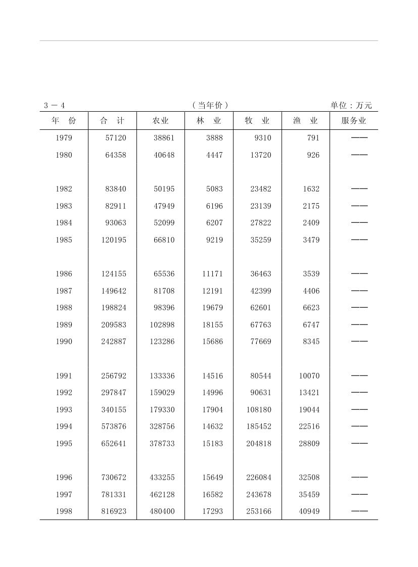 2019年梅州統(tǒng)計(jì)年鑒（定稿）0092.jpg