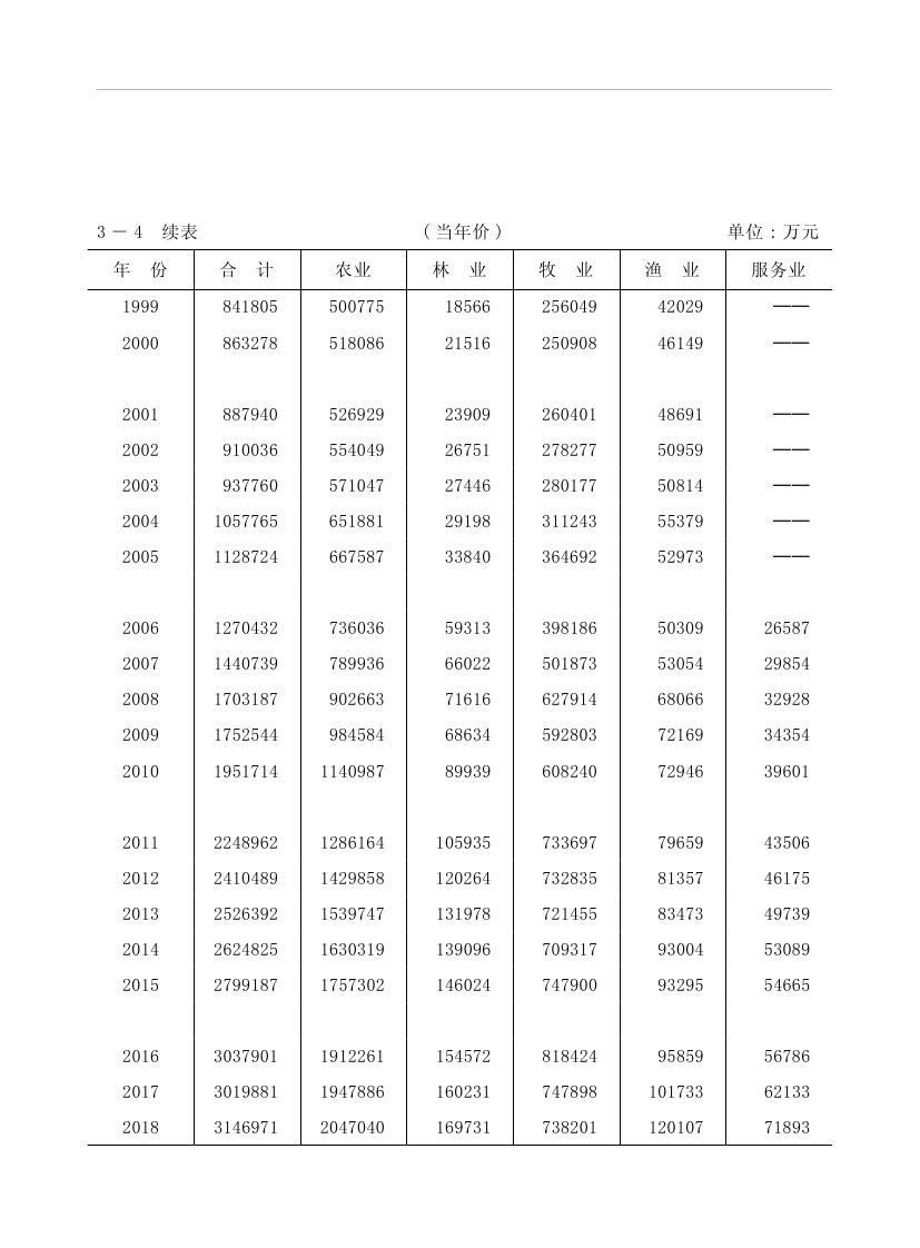 2019年梅州統(tǒng)計(jì)年鑒（定稿）0093.jpg
