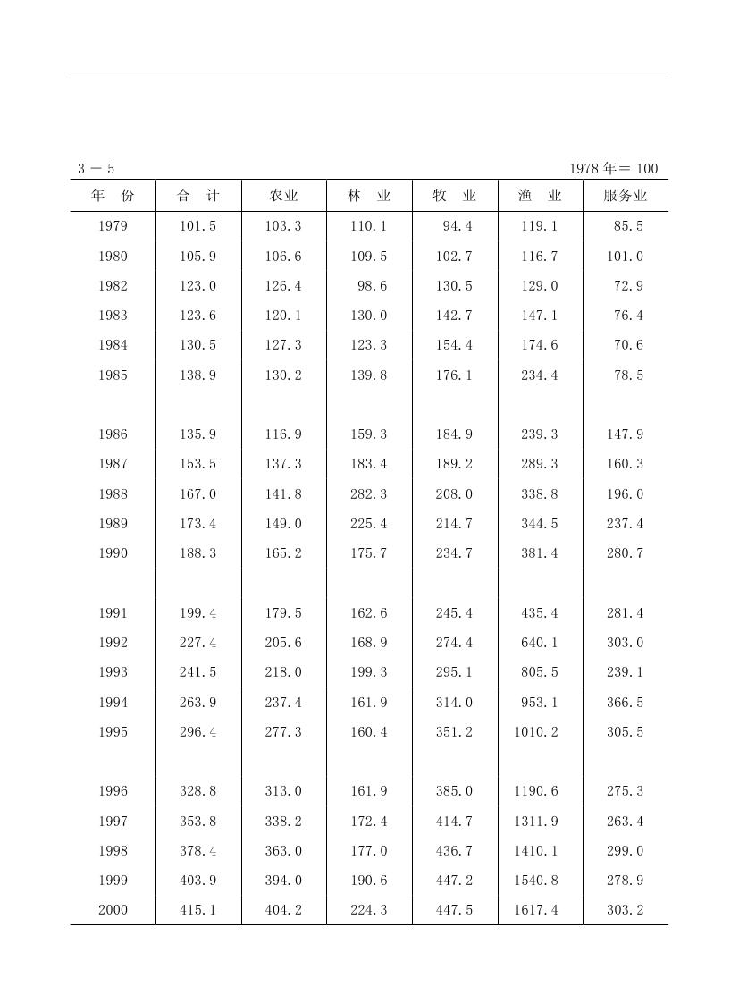 2019年梅州統(tǒng)計(jì)年鑒（定稿）0094.jpg