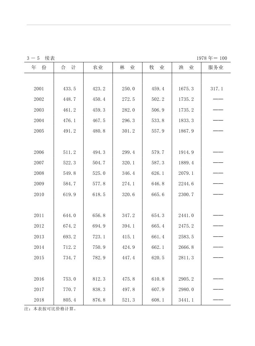 2019年梅州統(tǒng)計(jì)年鑒（定稿）0095.jpg