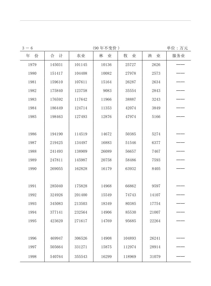 2019年梅州統(tǒng)計(jì)年鑒（定稿）0096.jpg