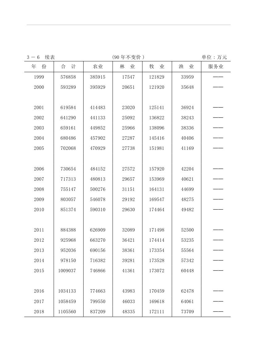 2019年梅州統(tǒng)計(jì)年鑒（定稿）0097.jpg