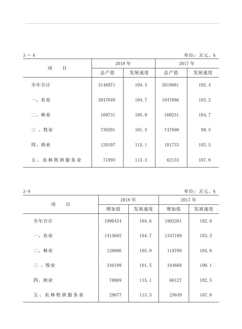 2019年梅州統(tǒng)計(jì)年鑒（定稿）0099.jpg