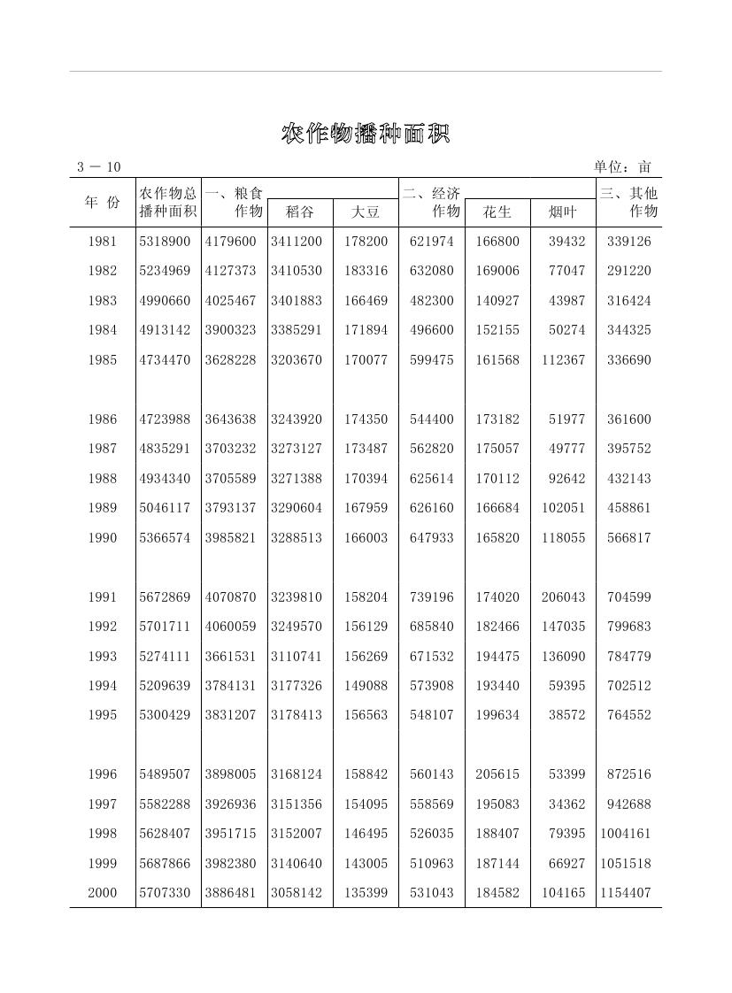 2019年梅州統(tǒng)計(jì)年鑒（定稿）0100.jpg