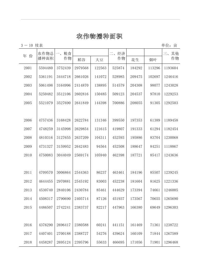 2019年梅州統(tǒng)計(jì)年鑒（定稿）0101.jpg